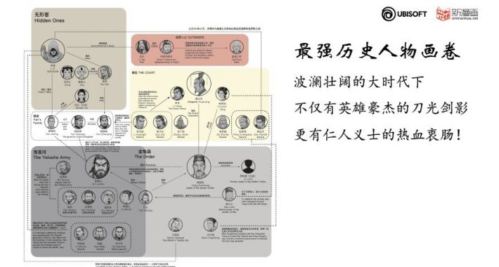 首部中国原创漫画《刺客信条:王朝》8月26日上线